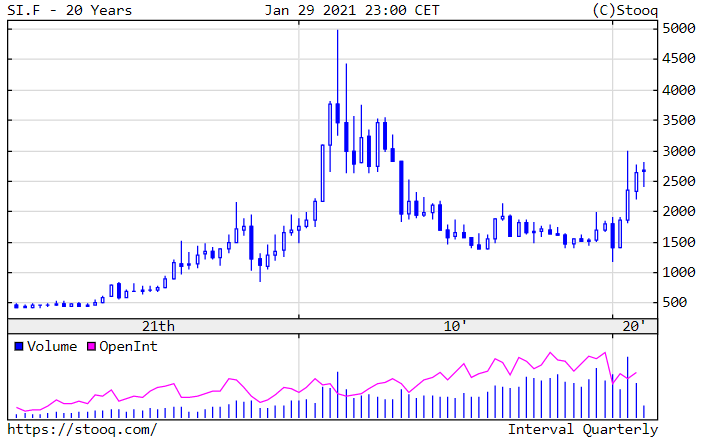 01.02.2021_SI.F_20_lat