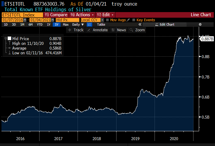 01.02.2021_wykres nr 3