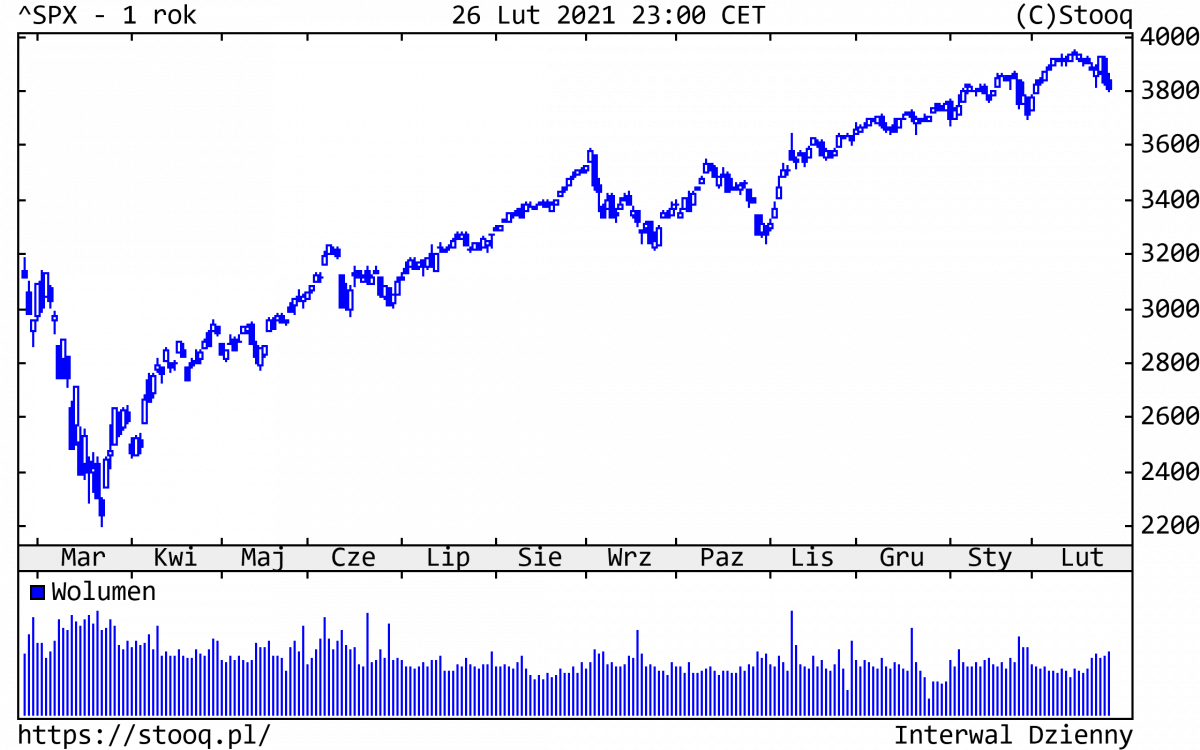 01.03.2021_SPX_1_rok