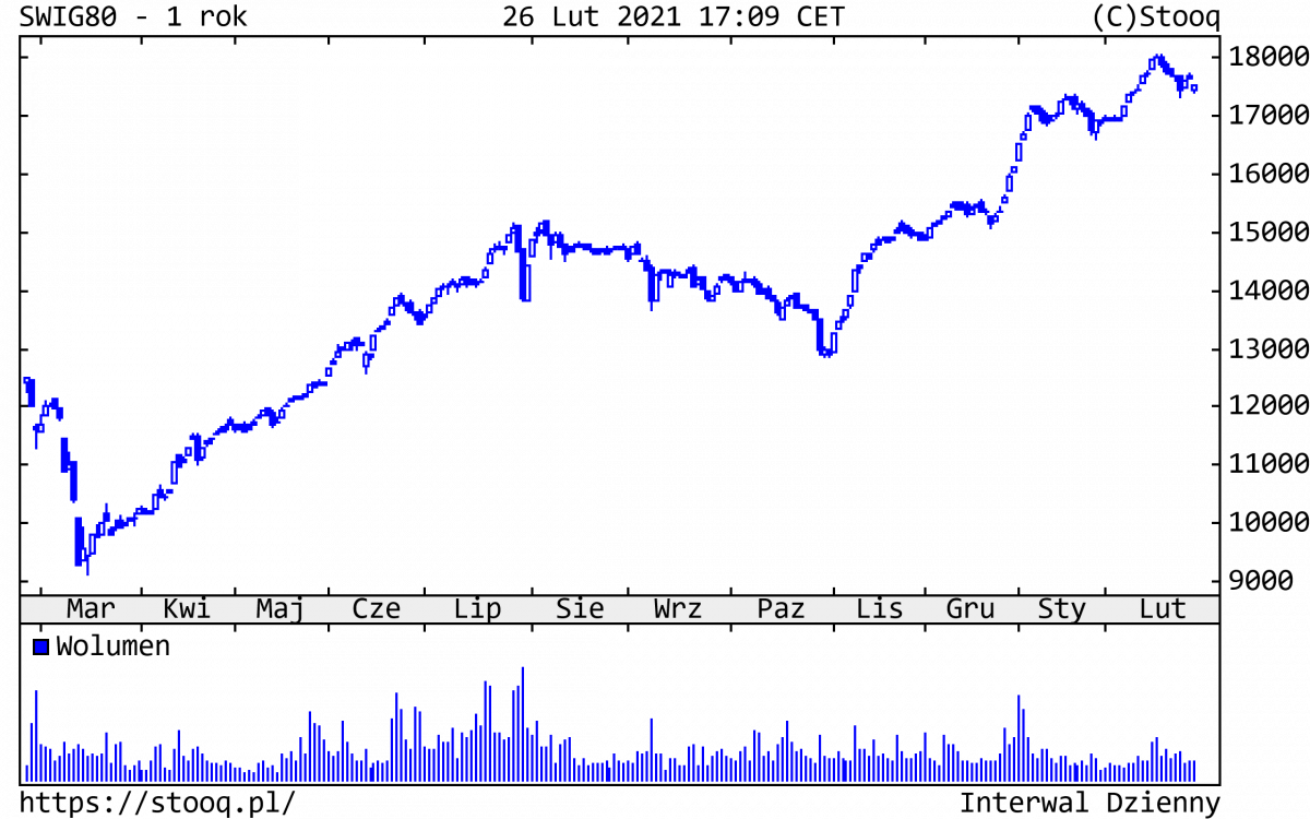 01.03.2021_sWIG80_1_rok