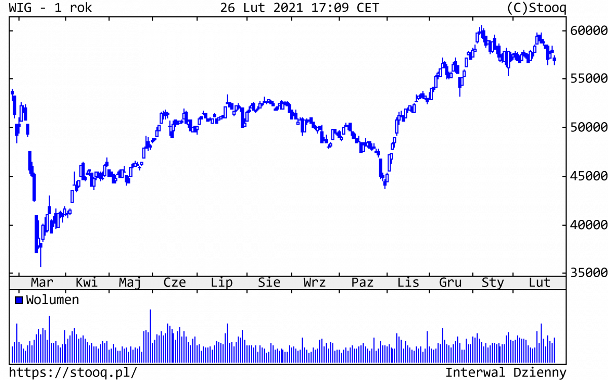 01.03.2021_WIG_1_rok
