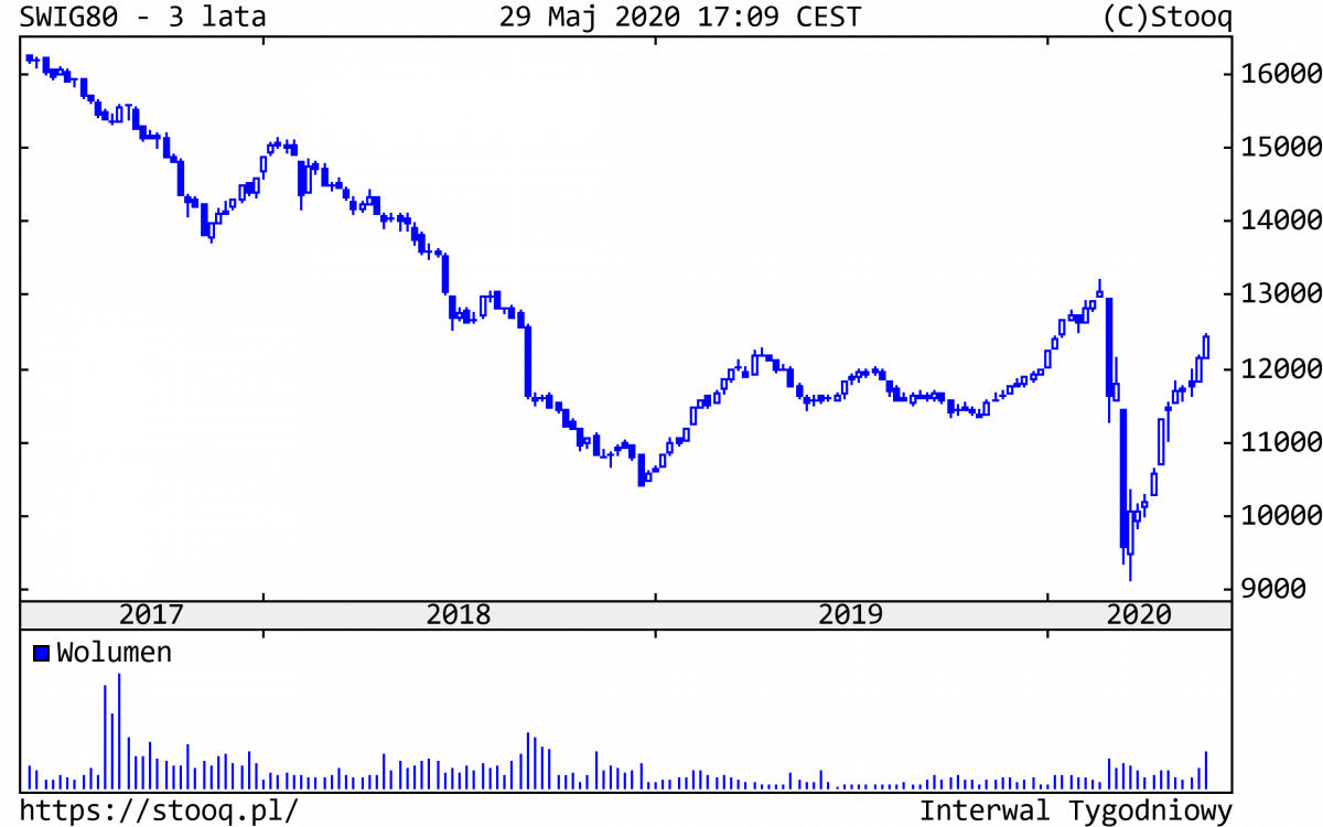 01.06.2020_SWIG80_3_lata