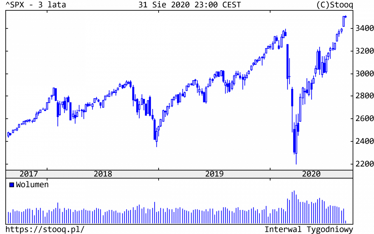 01.09.2020_SPX_3_lata