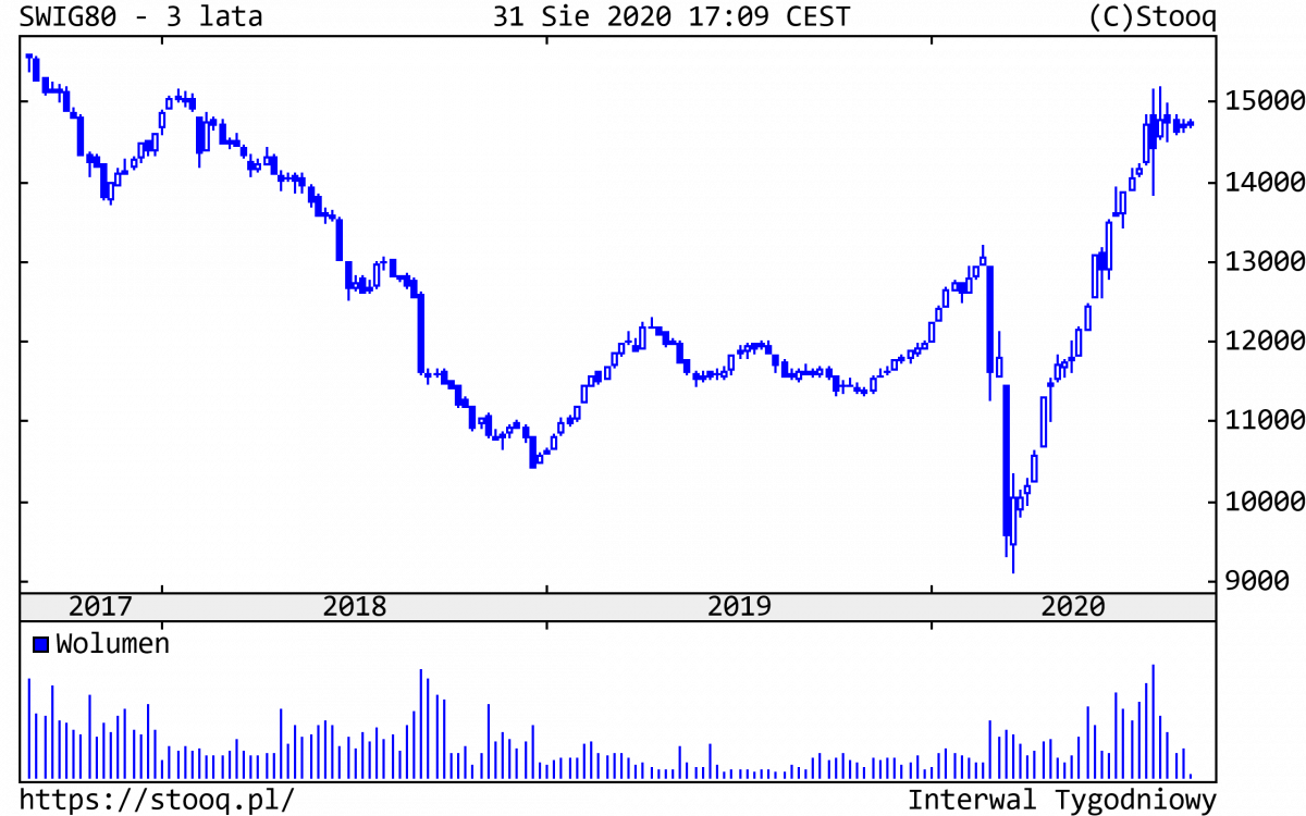 01.09.2020_SWIG80_3_lata