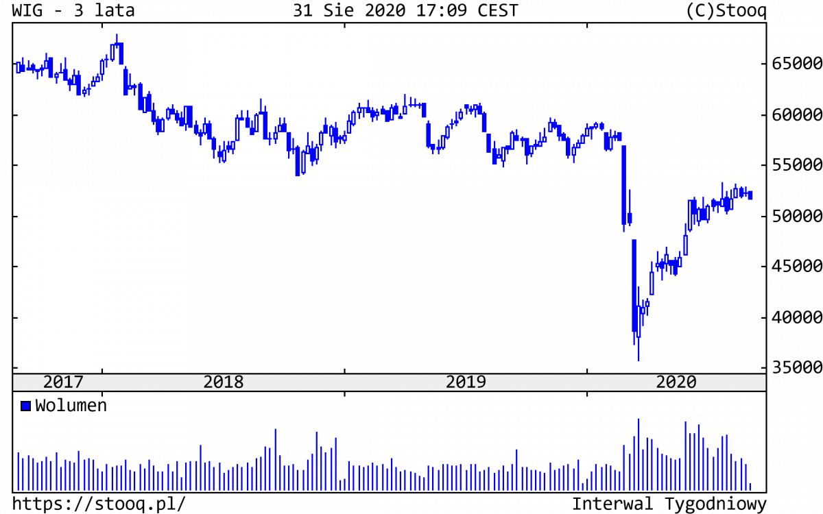 01.09.2020_WIG_3_lata