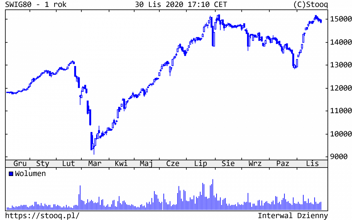 01.12.2020_SWIG80_1_rok