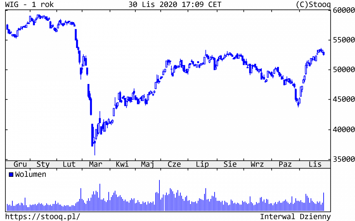 01.12.2020_WIG_1_rok