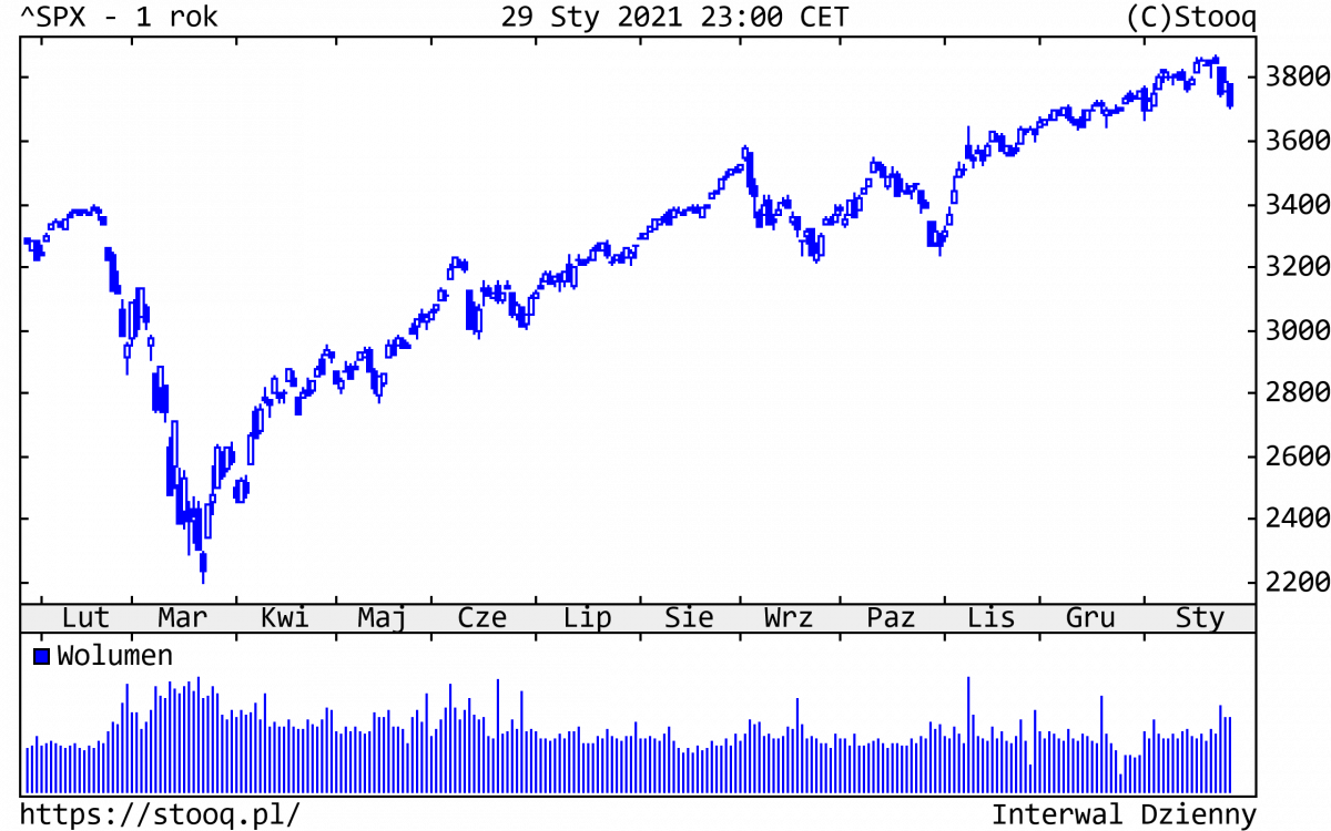 02.02.2021_SPX_1_rok