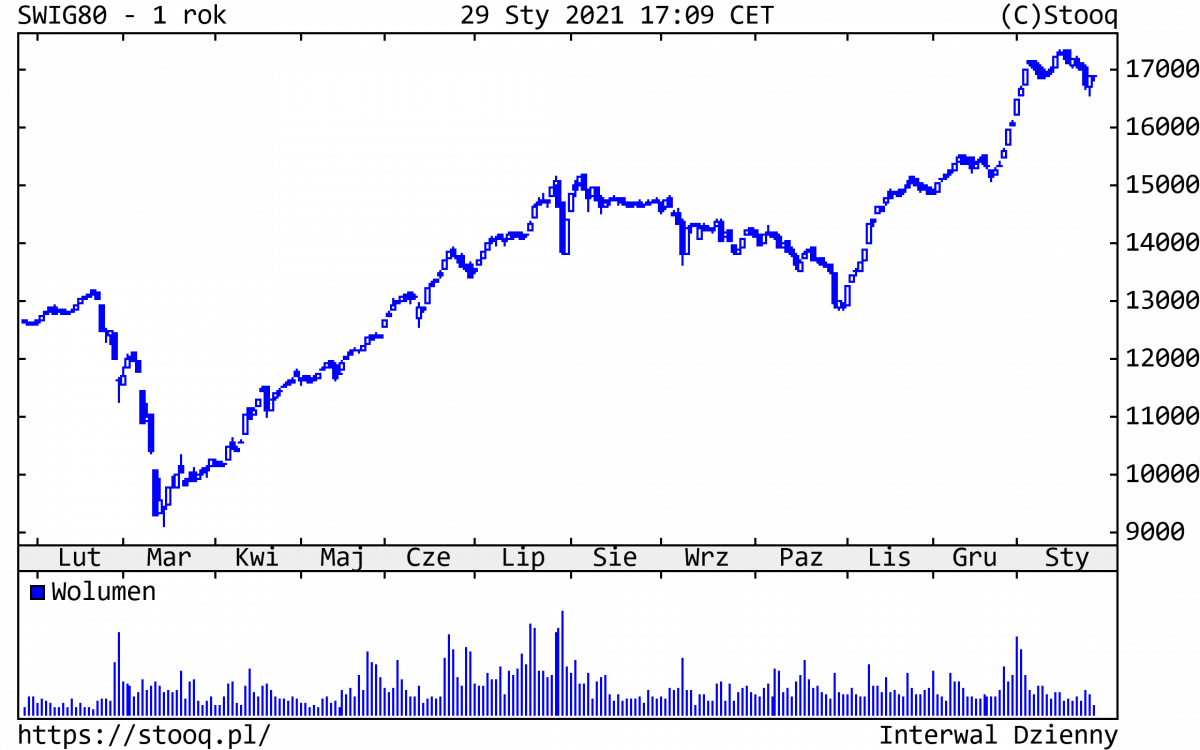 02.02.2021_SWIG80_1_rok