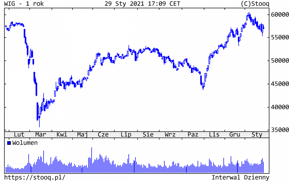 02.02.2021_WIG_1_rok