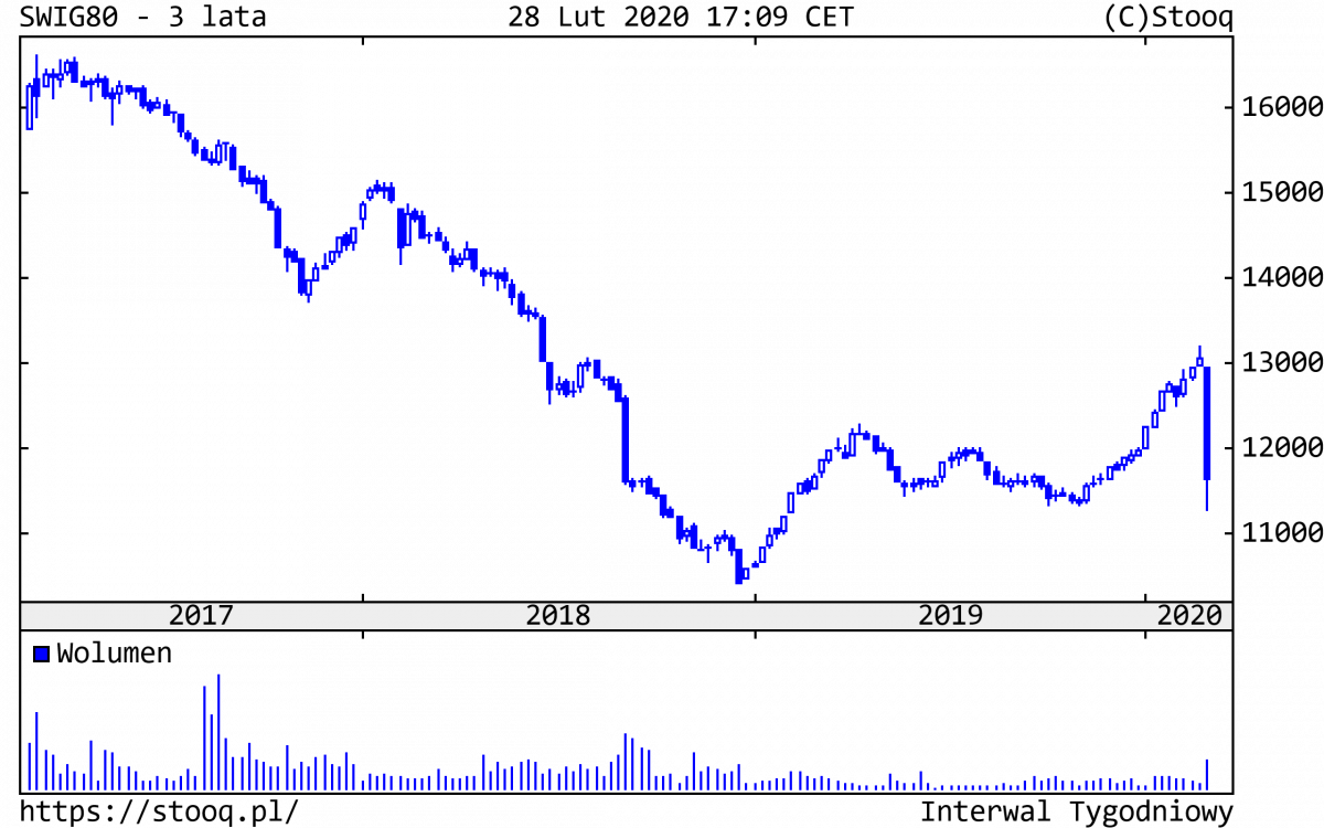 02.03.2020_sWIG80_w_2018_r._3_lata