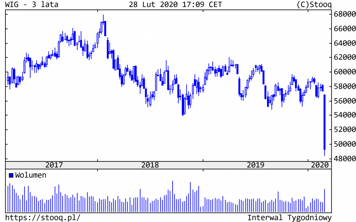 02.03.2020_WIG_3_lata