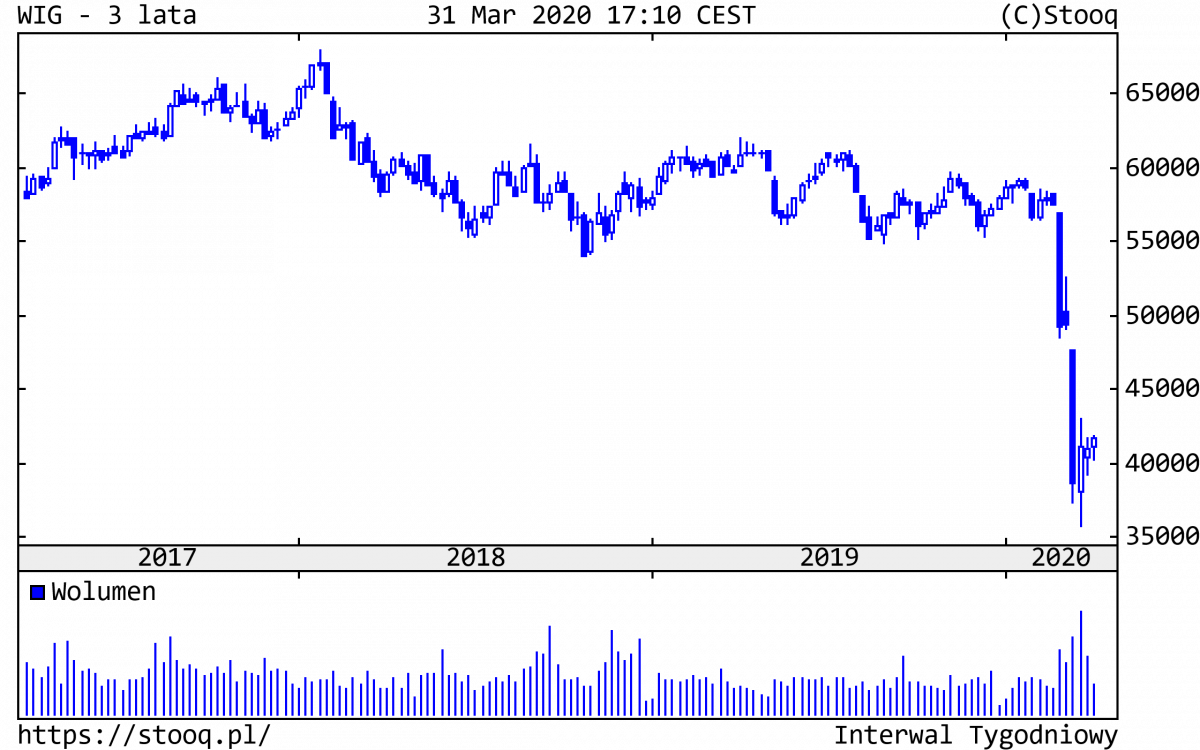 02.04.2020_WIG_3_lata