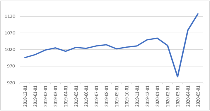 02.06.2020_wykres_nr_1