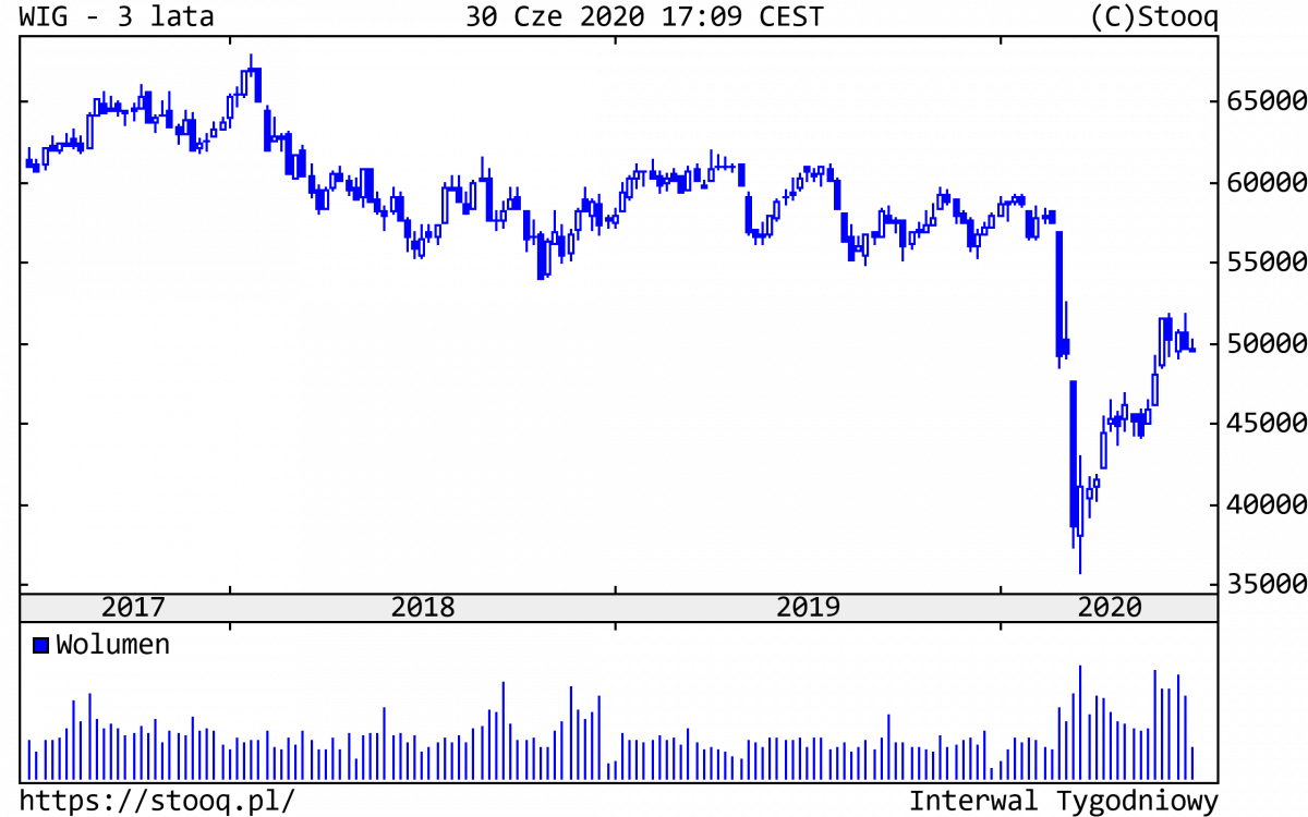 02.07.2020_WIG_3_lata