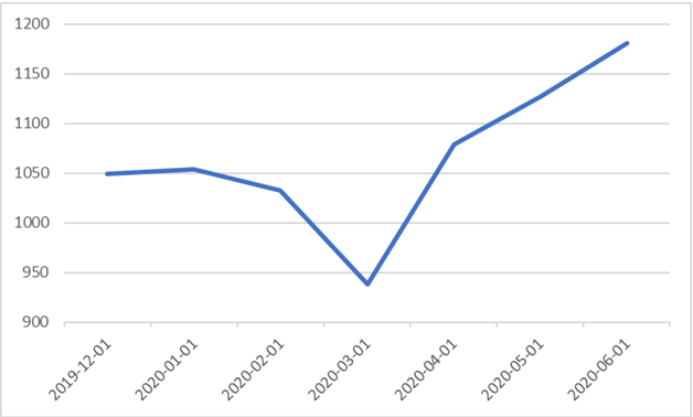 02.07.2020_wykres_nr_1