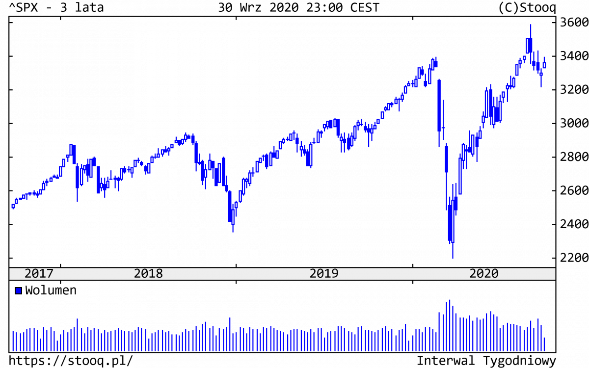 02.10.2020_SPX_3_lata
