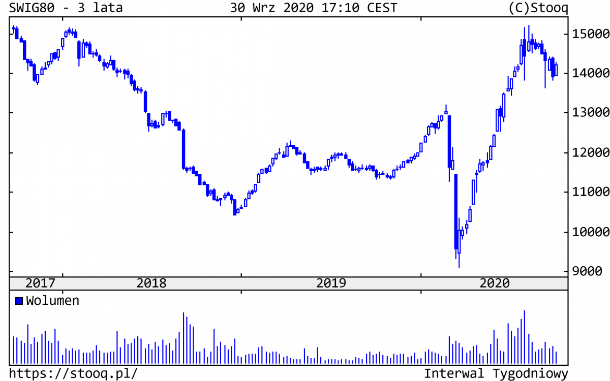 02.10.2020_SWIG80_3_lata