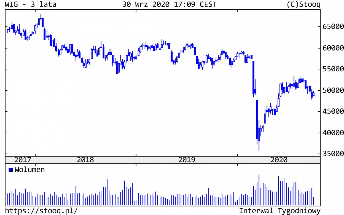 02.10.2020_WIG_3_lata