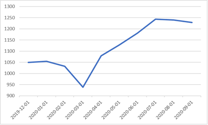 02.10.2020_wykres nr 1