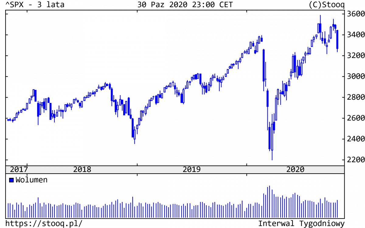 02.11.2020_SPX_3_lata