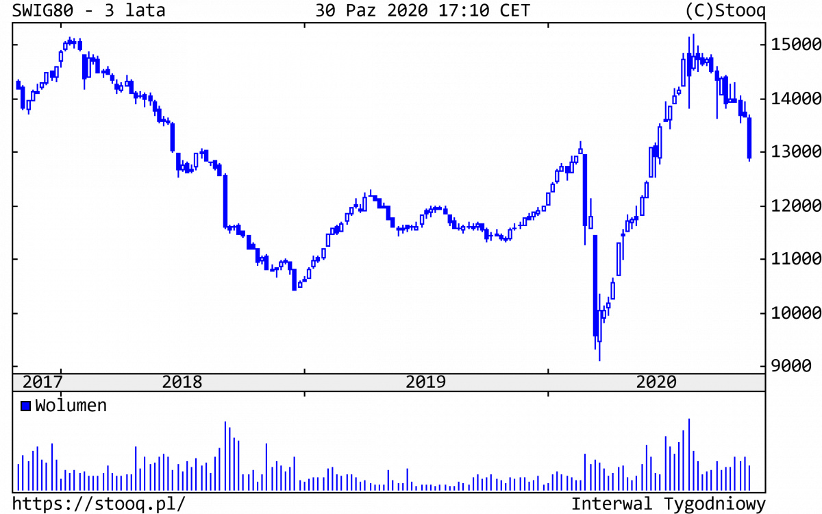02.11.2020_SWIG80_3_lata
