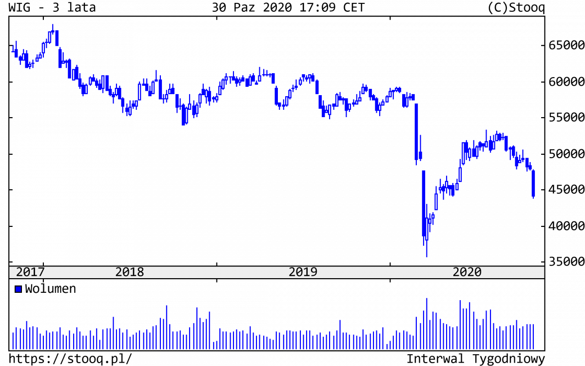 02.11.2020_WIG_3_lata