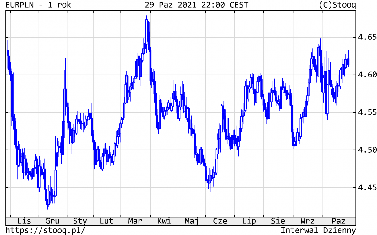 02.11.2021_wykres_nr_4