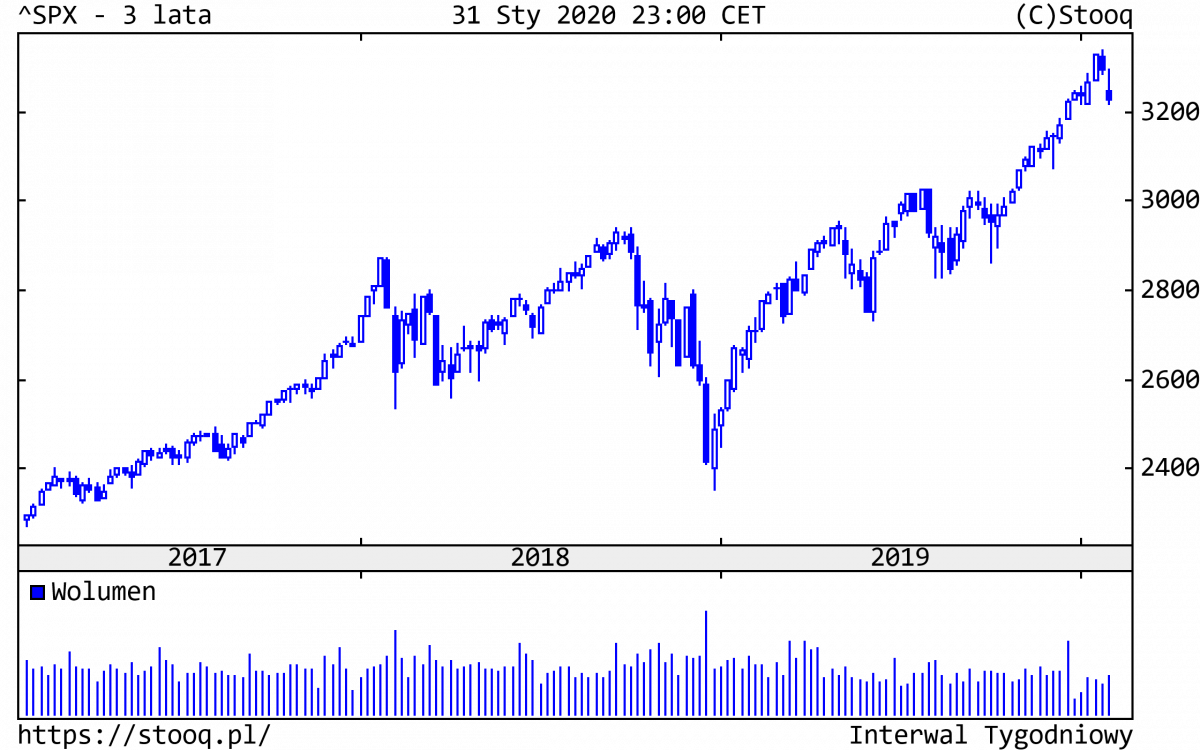 03.02.2020_SPX_3_lata
