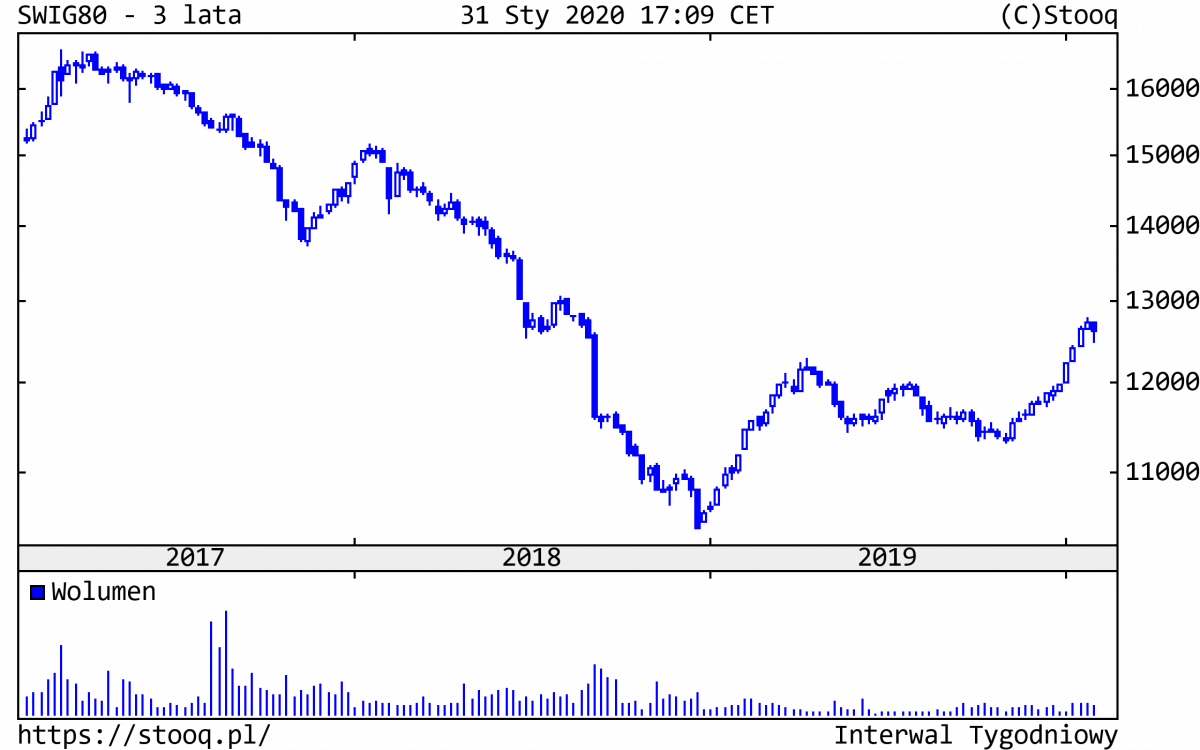 03.02.2020_SWIG80_3_lata