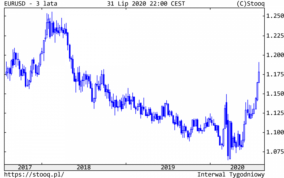 03.08.2020_EURUSD_3_lata