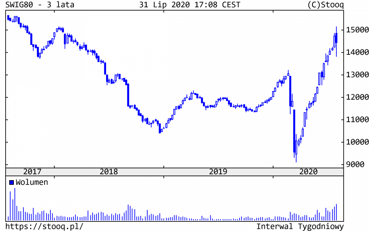 03.08.2020_SWIG80_3_lata