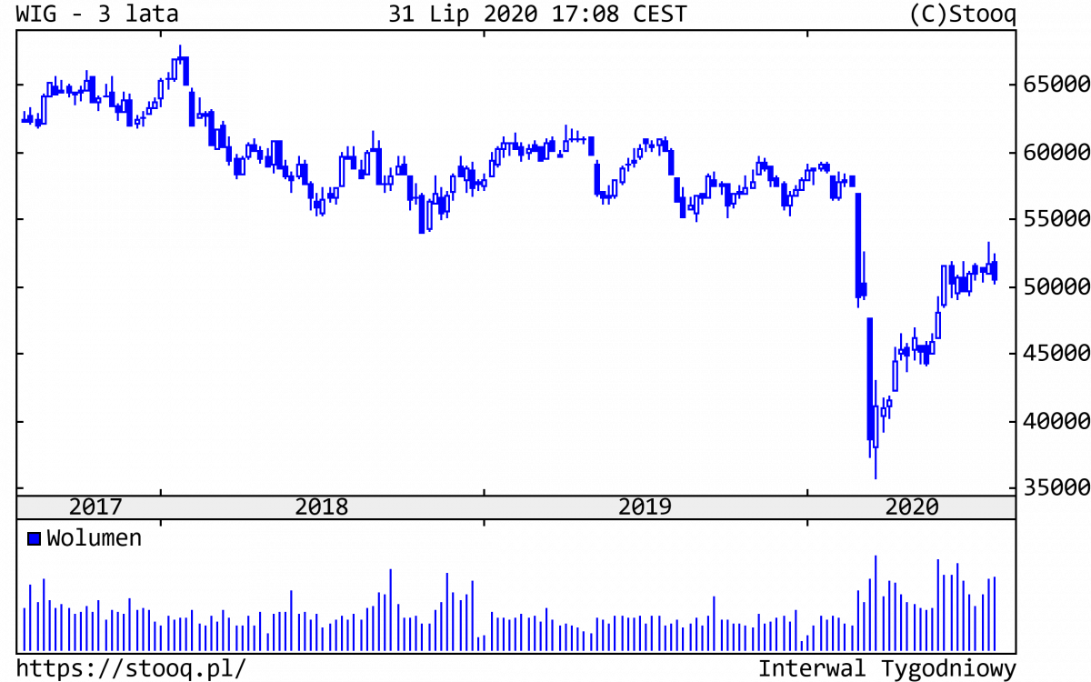 03.08.2020_WIG_3_lata