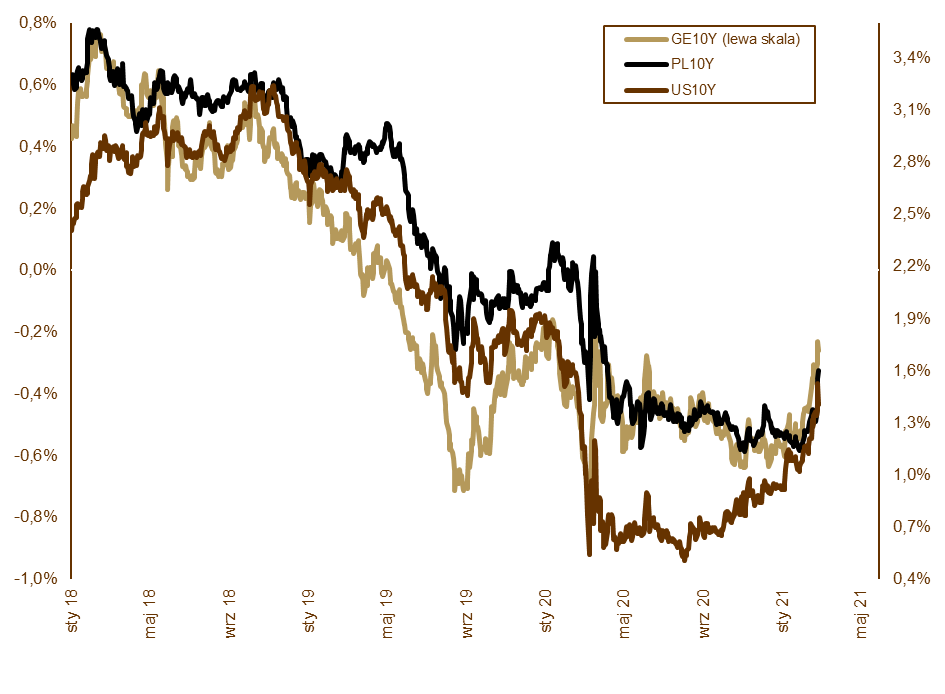 04.03.2021_wykres_nr_2
