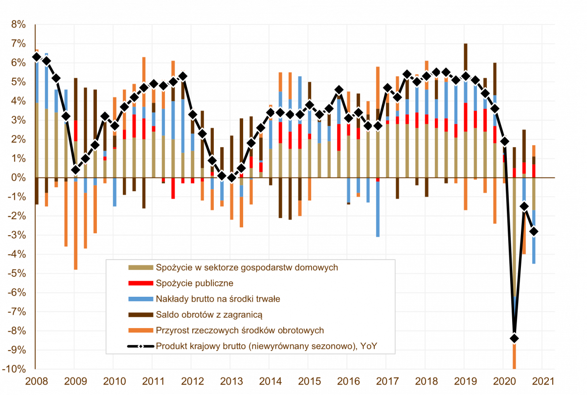 04.03.2021_wykres_nr_3