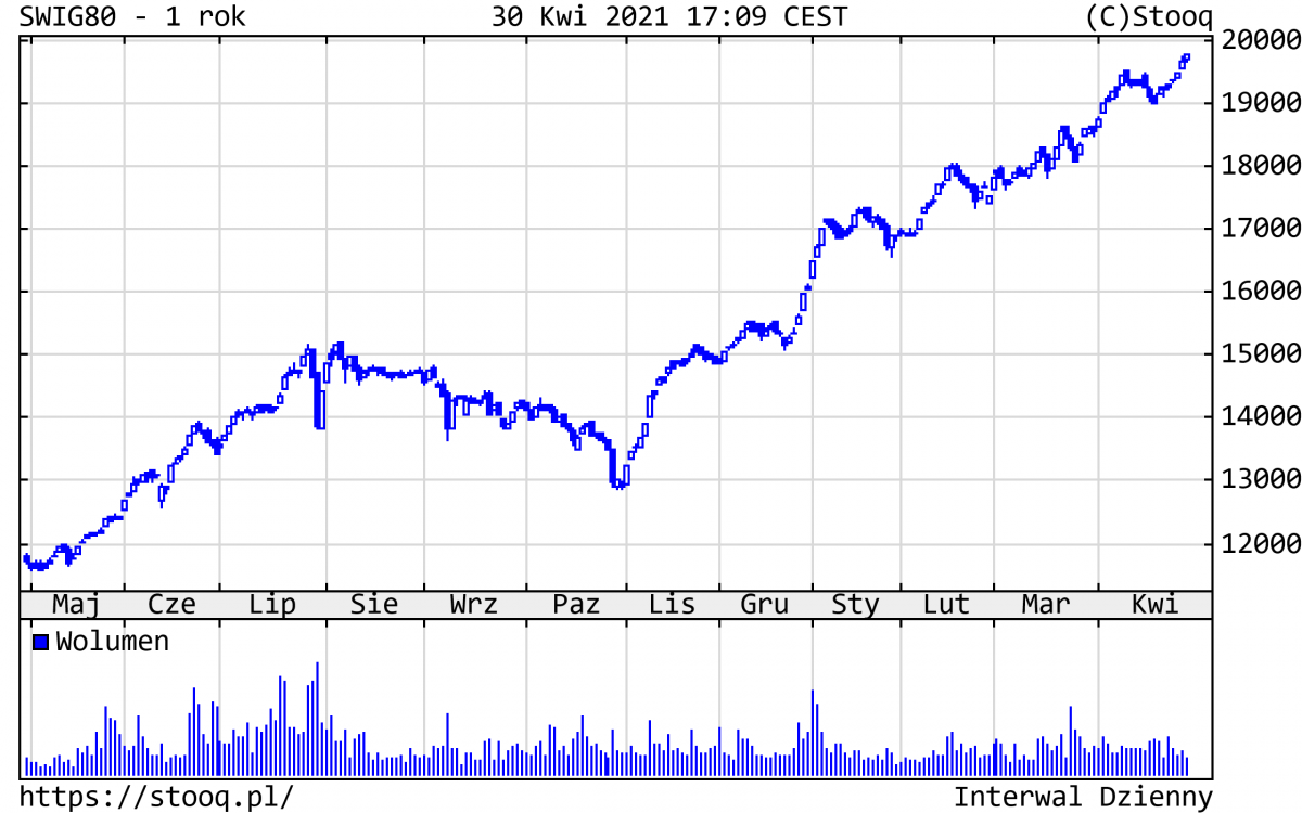 04.05.2021_sWIG80_1_rok