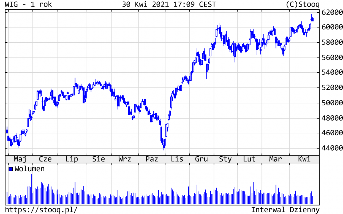 04.05.2021_WIG_1_rok