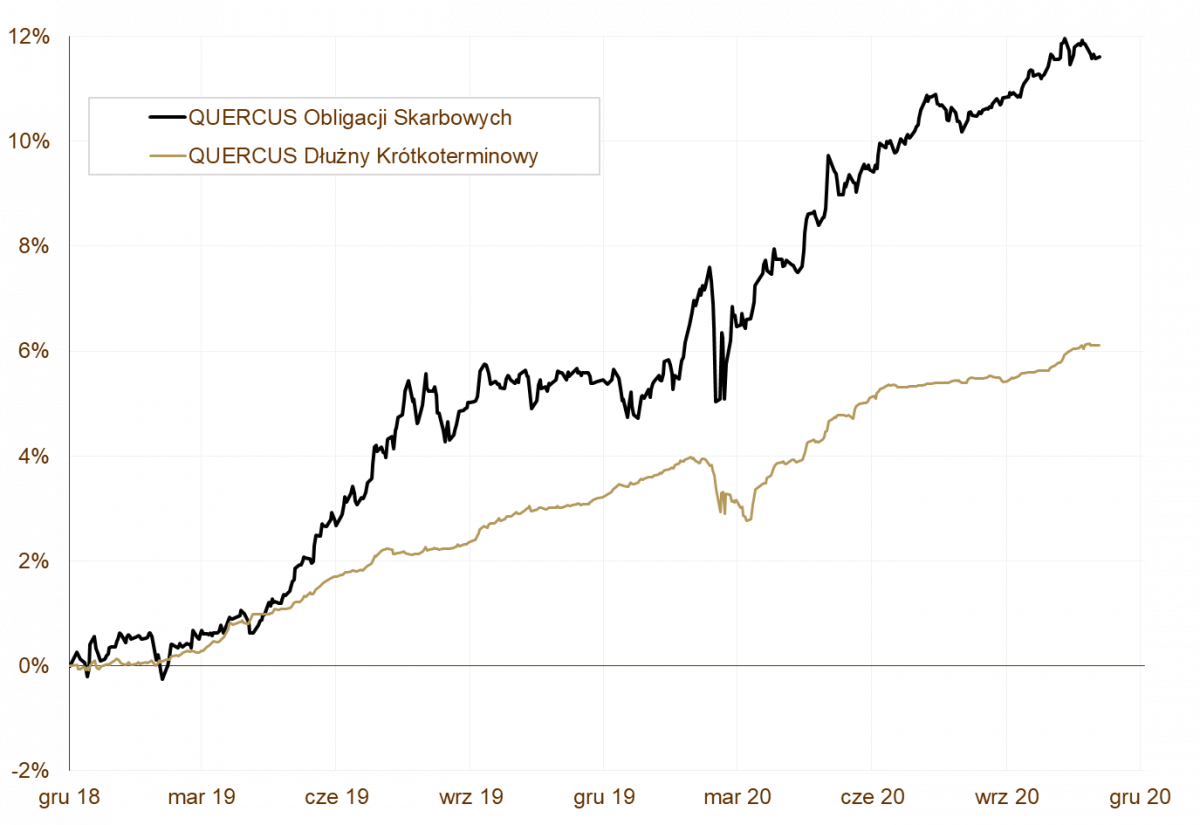 04.12.2020_wykres_nr_1