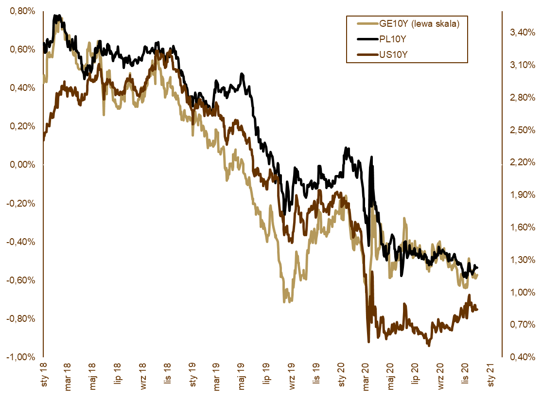 04.12.2020_wykres_nr_2