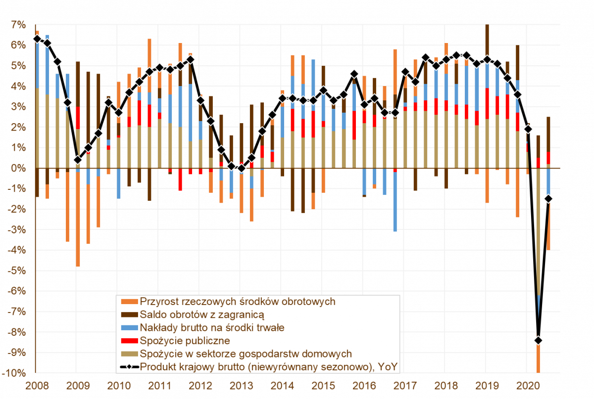 04.12.2020_wykres_nr_3