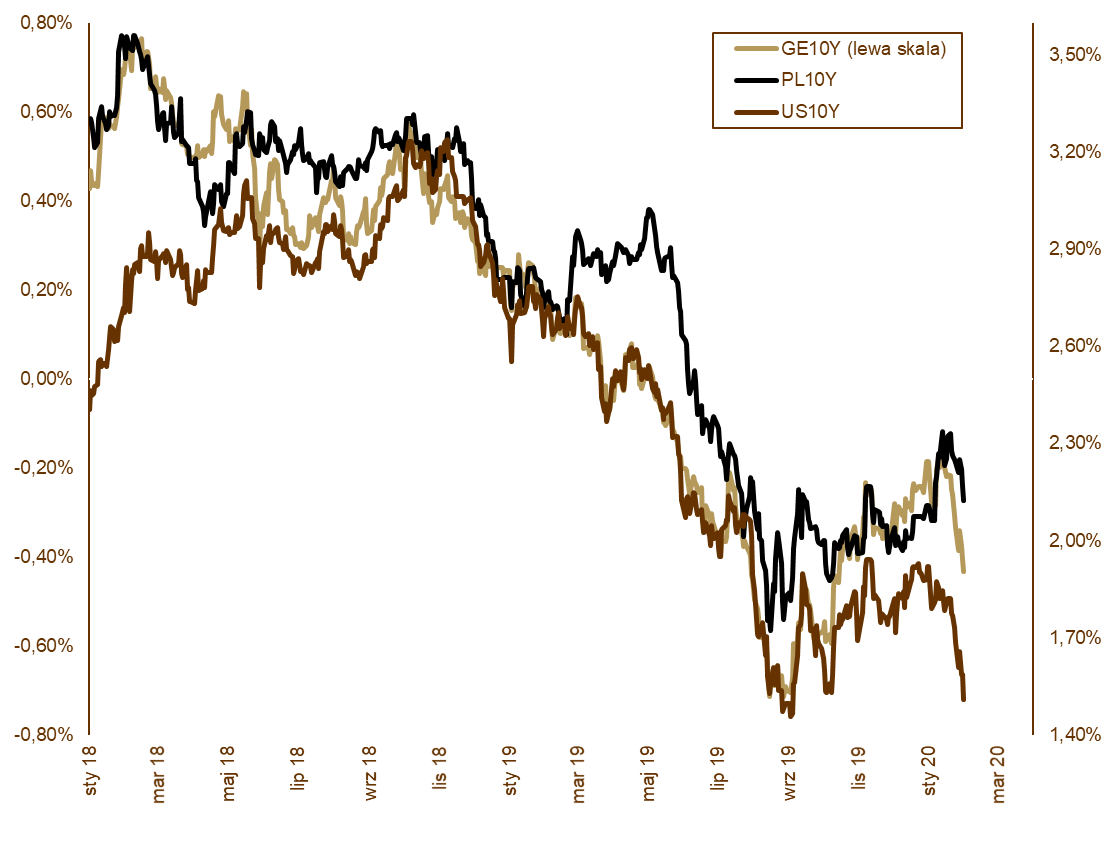 05.02.2020_wykres_nr_1
