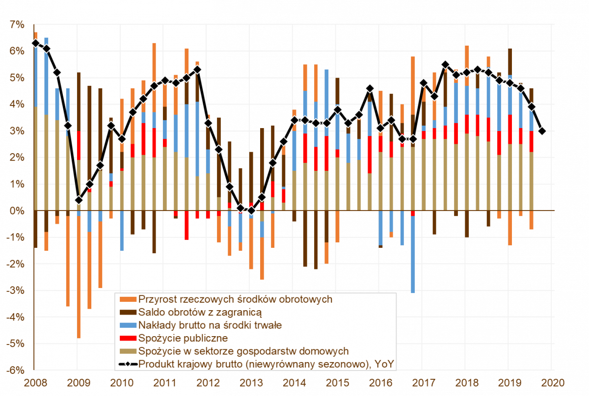 08.05.2020_wykres_nr_2