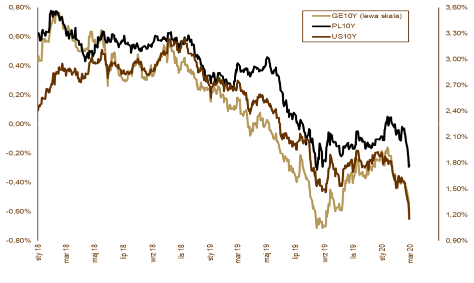 06.03.2020_wykres_nr_1