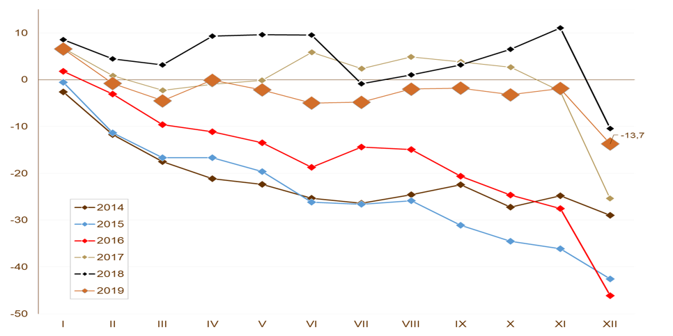 06.03.2020_wykres_nr_2