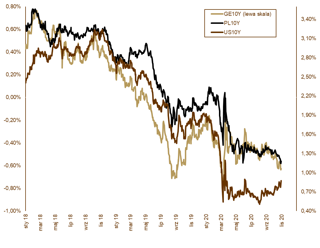 06.11.2020_wykres_nr_2