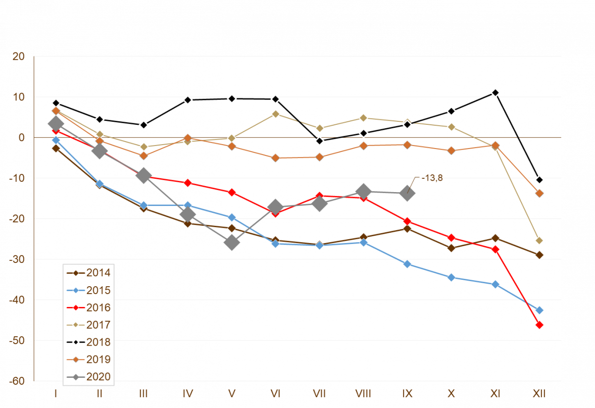 06.11.2020_wykres_nr_3