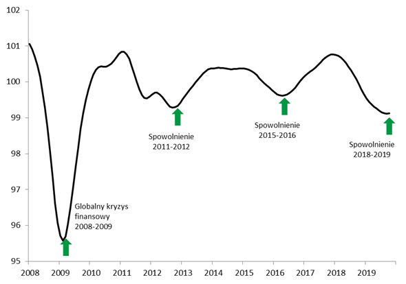 07.01.2020_wykres_nr_1