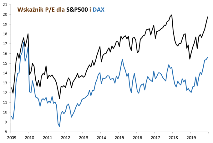 07.01.2020_wykres_nr_3