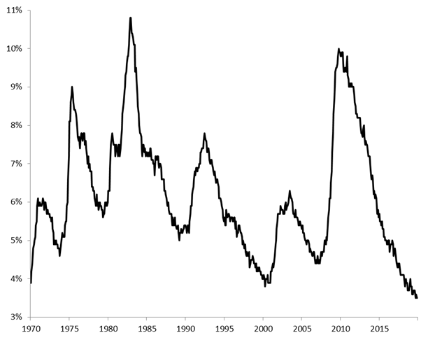 07.01.2020_wykres_nr_4