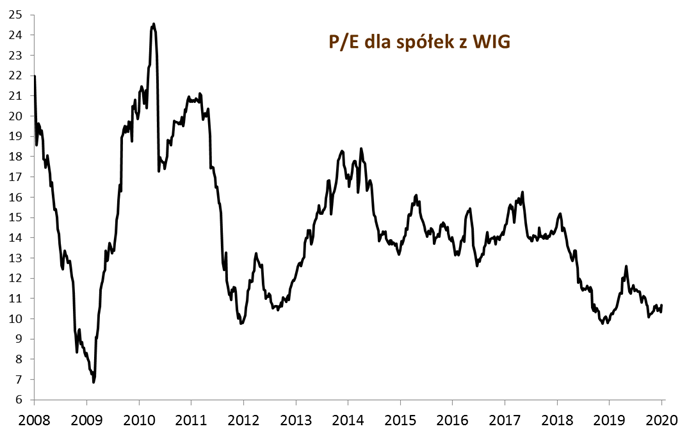 07.01.2020_wykres_nr_5